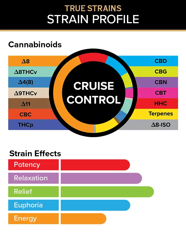 3CHI True Strains Vape Pod - 2ml - Image 3