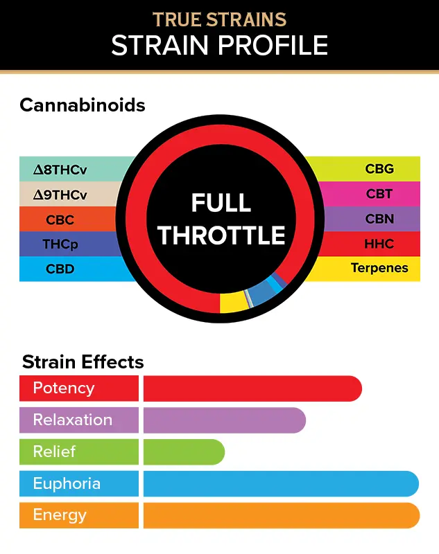 3CHI True Strains Vape Pod - 2ml - Image 4