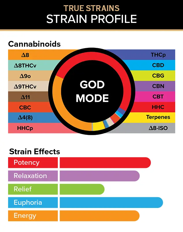 3CHI True Strains Vape Pod - 2ml - Image 5