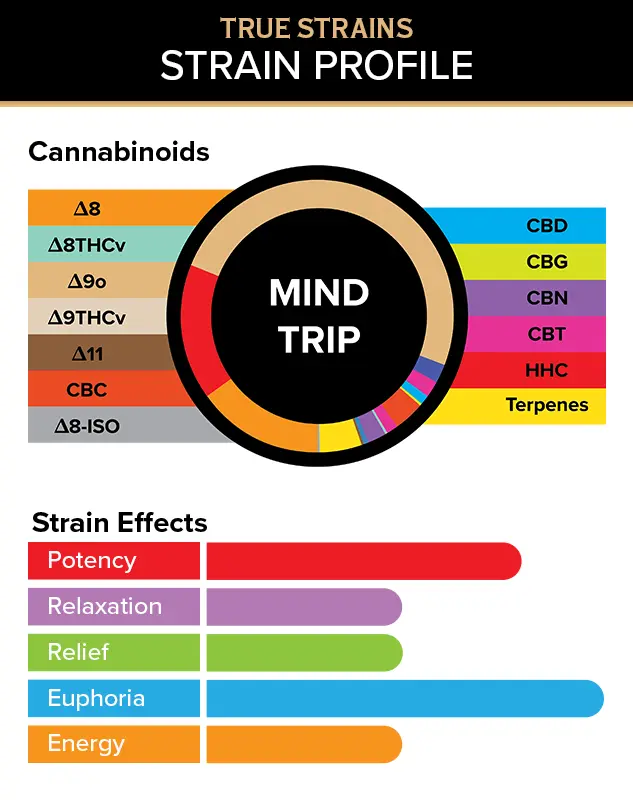 3CHI True Strains Vape Pod - 2ml - Image 8